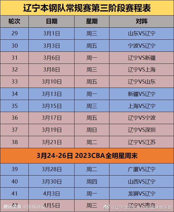 每体表示，即将到来的冬窗引发了外界对于拉菲尼亚未来的关注，目前巴萨迫切地要签下一名中场球员，而受限于财政公平限制，他们需要出售球员来完成引援，因此拉菲尼亚成为了高层会考虑出售的球员之一。